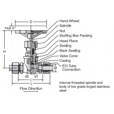 High Pressure Valve，VDHA38S